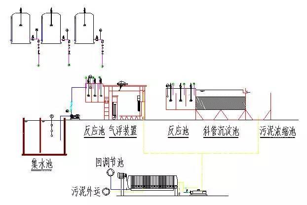 废水处理工程